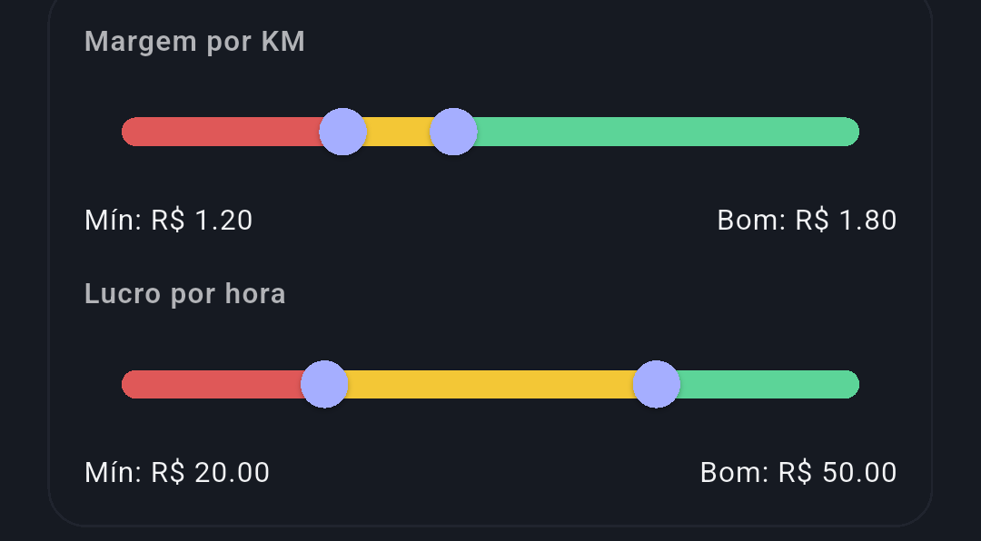 Painel financeiro